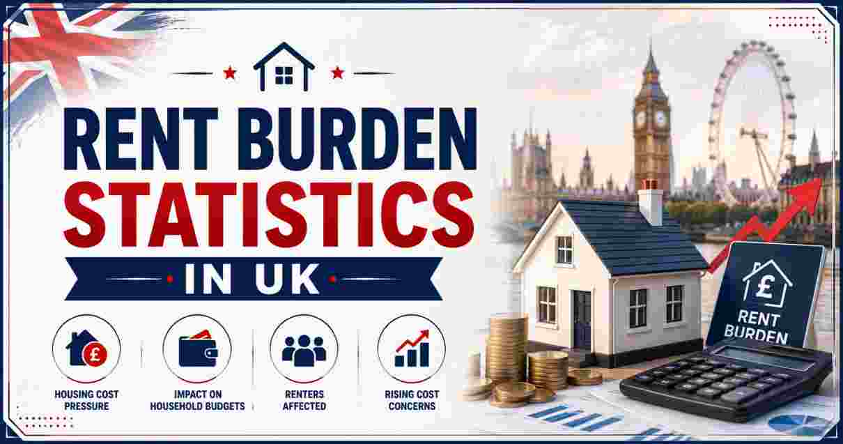 Rent Burden Statistics in UK 2026 | Income Spent on Housing & Facts