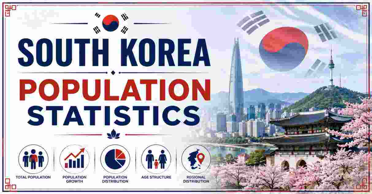 South Korea Population 2026 | Demographics, Growth & Facts