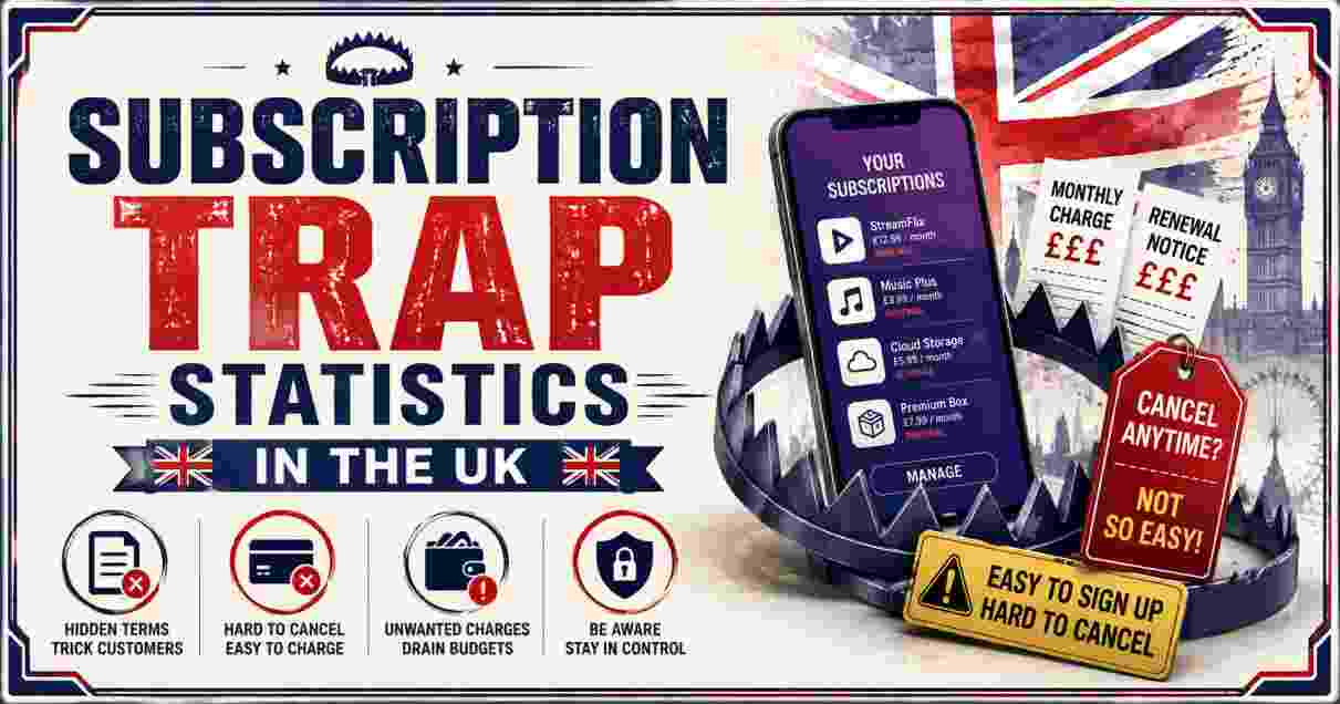 Subscription Trap Statistics in the UK 2026 | Consumers, Costs & Facts