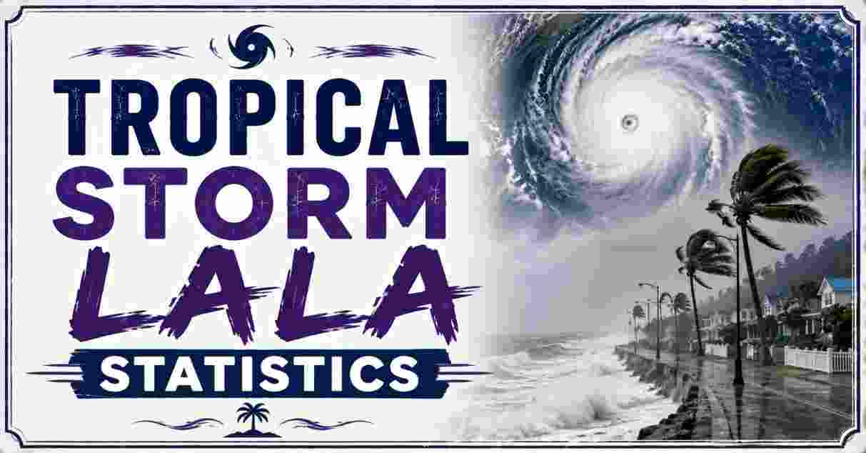 Tropical Storm Lala Statistics 2026 | Damage, Rainfall, Wind Speed & Power Outages