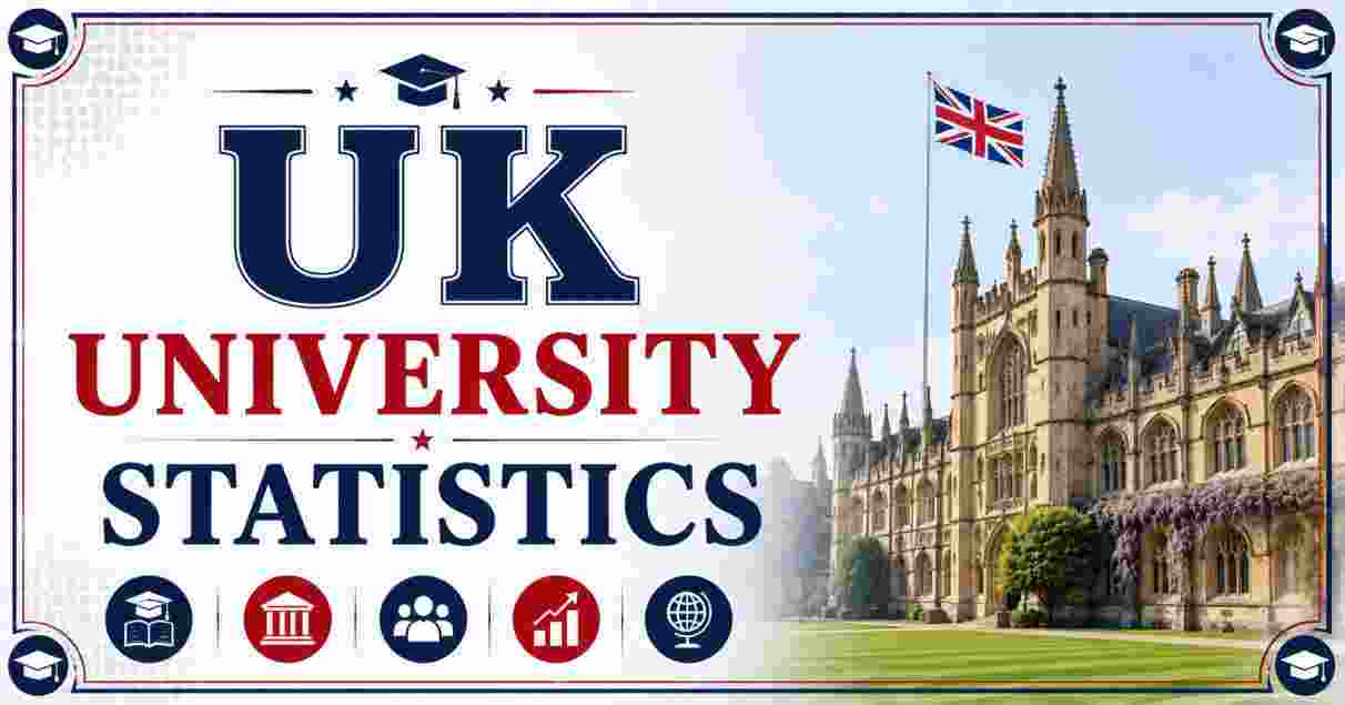 UK University Statistics 2026 | Students, Universities & Facts