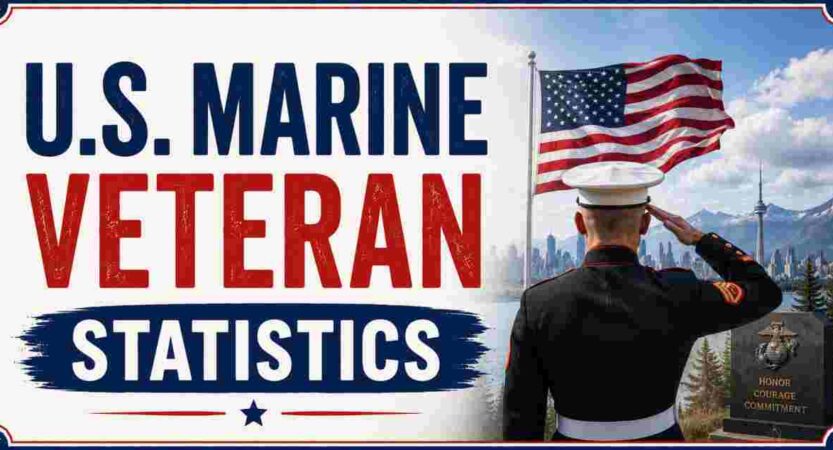 U.S. Marine Veteran Statistics 2026 | Benefits, Pay, Population & Facts