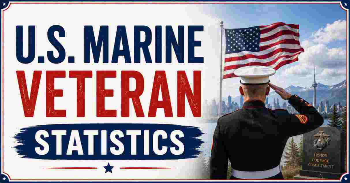 U.S. Marine Veteran Statistics 2026 | Benefits, Pay, Population & Facts
