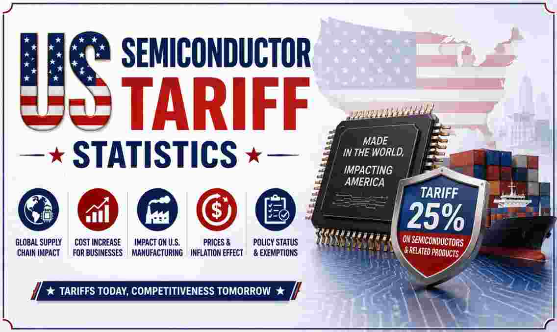 Semiconductor Tariff Statistics in US 2026 | Imports, Tariffs & Facts