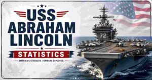 USS Abraham Lincoln Statistics 2026 | Record Deployment, Iran War & Facts