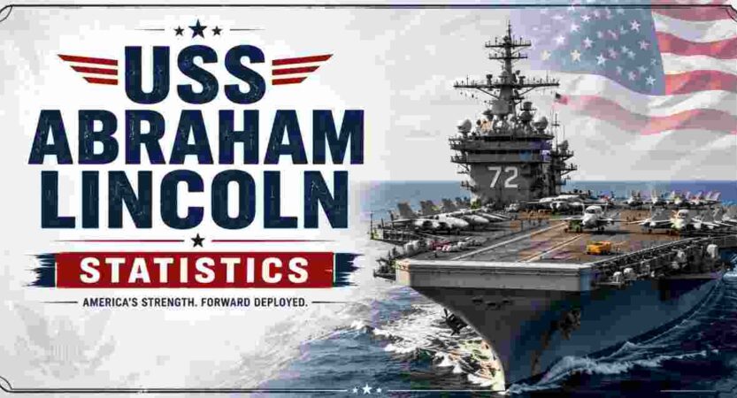 USS Abraham Lincoln Statistics 2026 | Record Deployment, Iran War & Facts