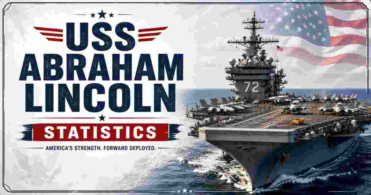 USS Abraham Lincoln Statistics 2026 | Record Deployment, Iran War & Facts
