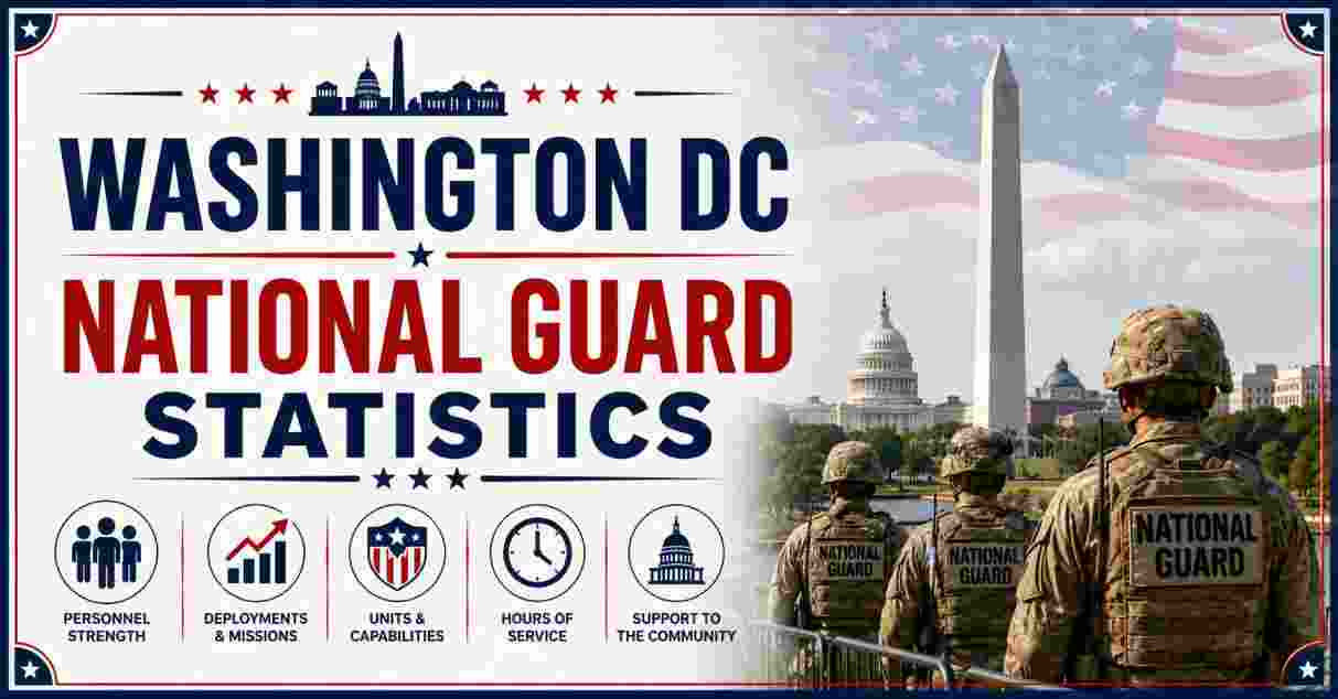 Washington DC National Guard Statistics 2026 | Troops, Cost & Facts