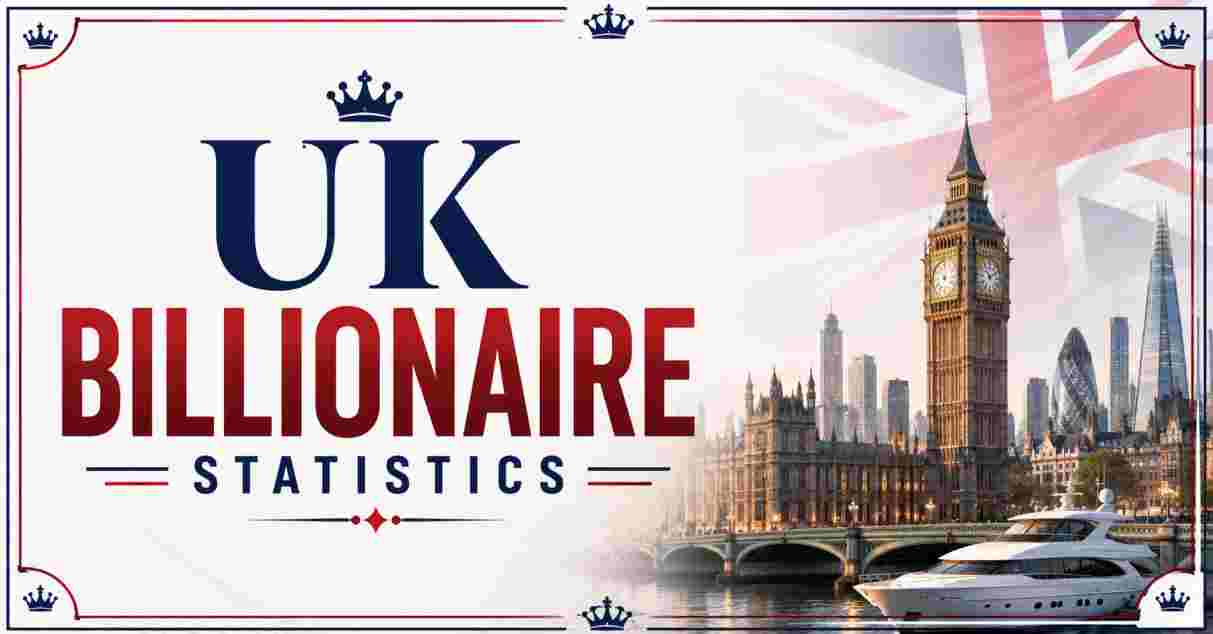 UK Billionaire Statistics 2026 | Wealth, Companies & Facts