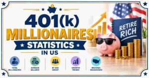 401(k) Millionaires Statistics in US 2026 | By Age, Gender, Retirees & Facts