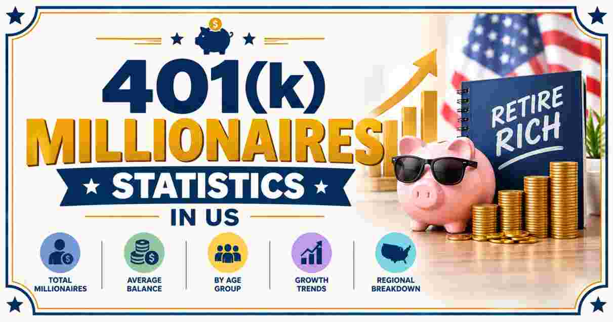 401(k) Millionaires Statistics in US 2026 | By Age, Gender, Retirees & Facts