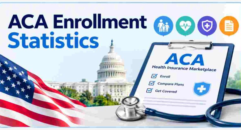ACA Enrollment Statistics 2026 | Obamacare Enrollees, Subsidies, Premiums & Facts