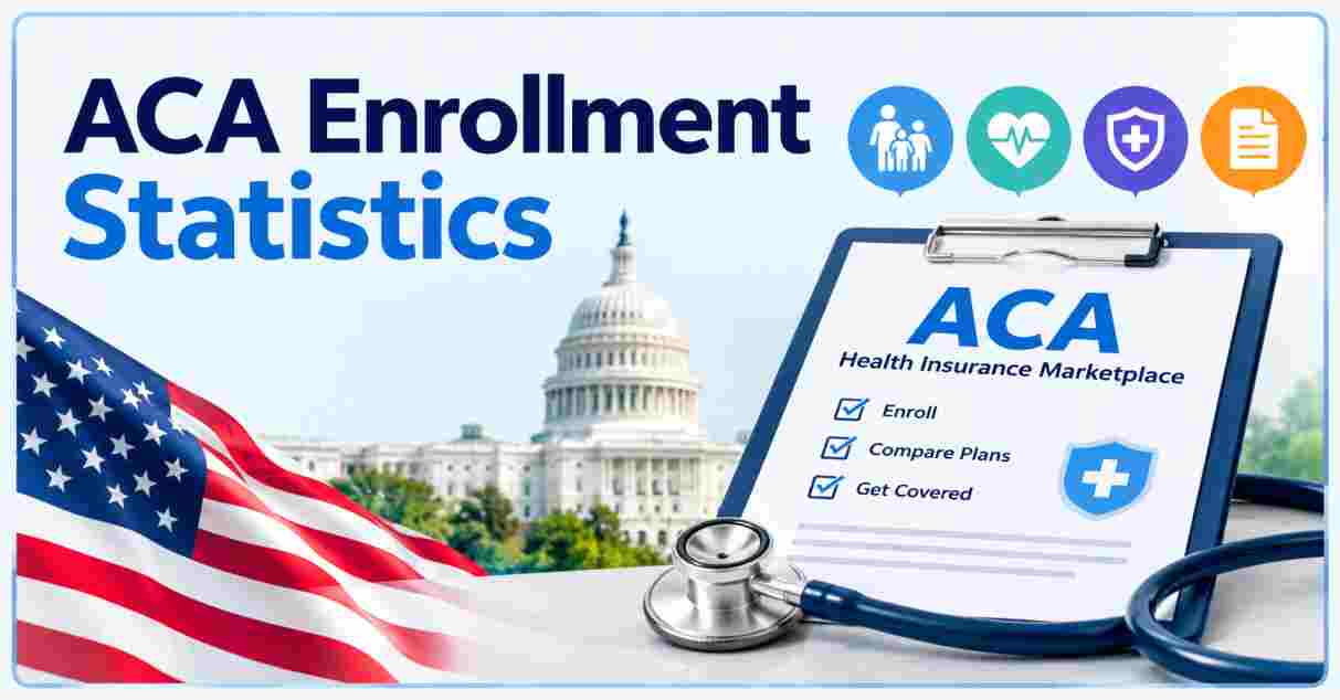 ACA Enrollment Statistics 2026 | Obamacare Enrollees, Subsidies, Premiums & Facts