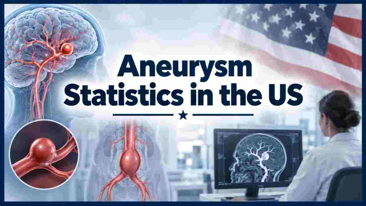 Aneurysm Statistics in US 2026 | Types, Prevalence, Deaths, Age, Risk Factors, Screening & Facts