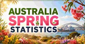 Australia Spring Statistics 2026 | Weather, Tourism & Facts