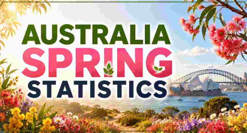 Australia Spring Statistics 2026 | Weather, Tourism & Facts