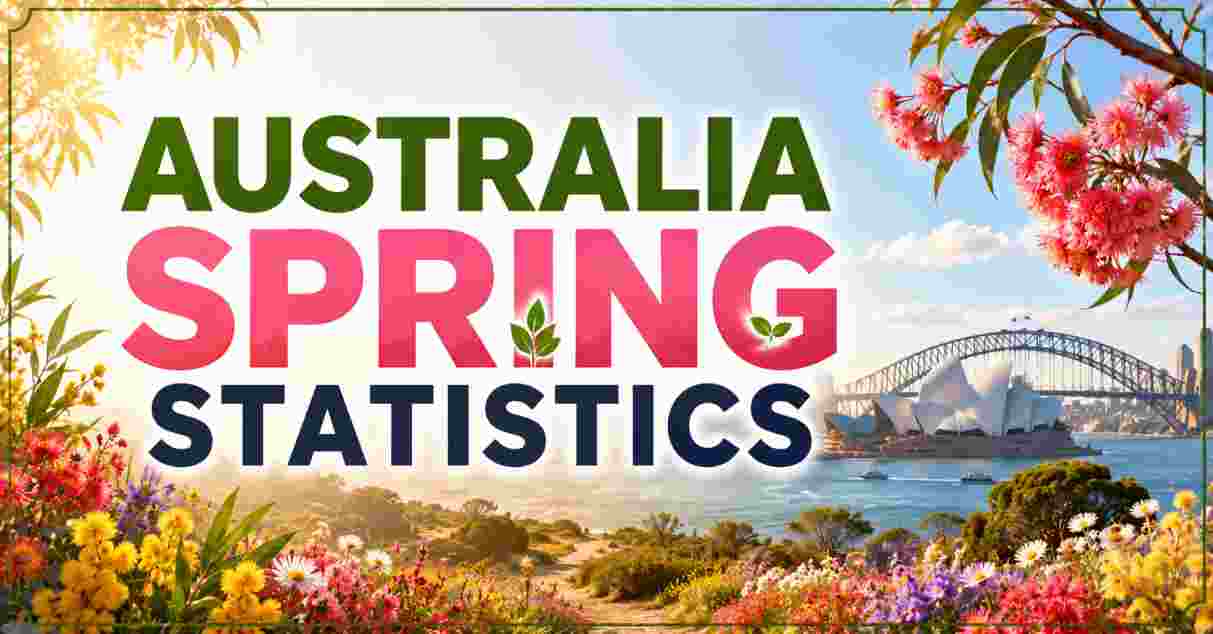 Australia Spring Statistics 2026 | Weather, Tourism & Facts