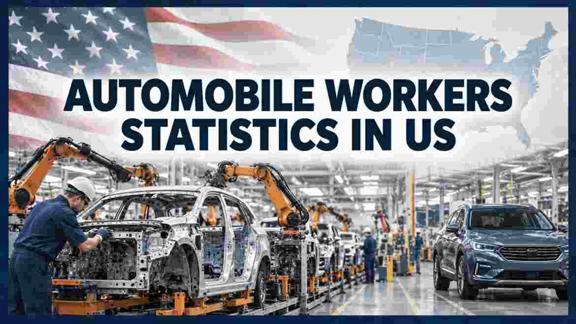 Automobile Workers Statistics in US 2026 | Employment, Wages, Jobs & Key Facts