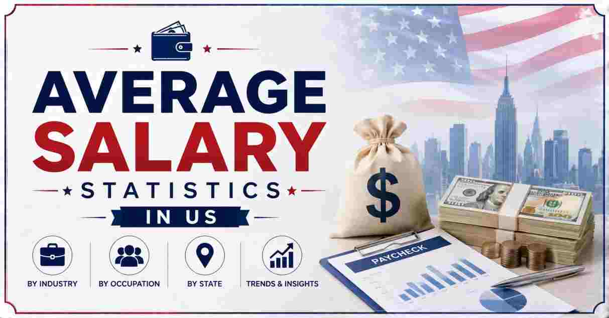 Average Salary Statistics in US 2026 | By Age, Gender, State & Key Facts