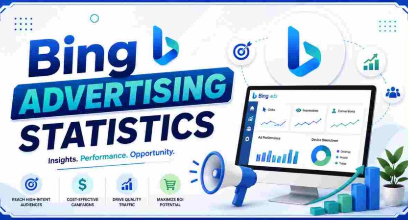 Bing Advertising Statistics 2026 | Advertisers, Revenue & Market Share