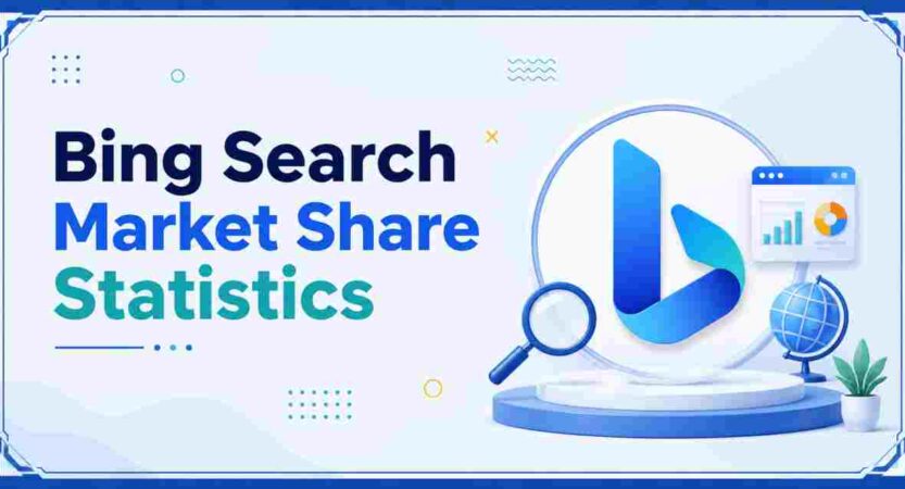 Bing Search Market Share Statistics 2026 | US, UK, Canada & Australia Markets