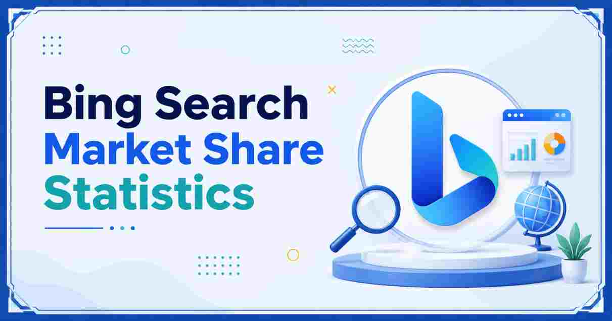 Bing Search Market Share Statistics 2026 | US, UK, Canada & Australia Markets