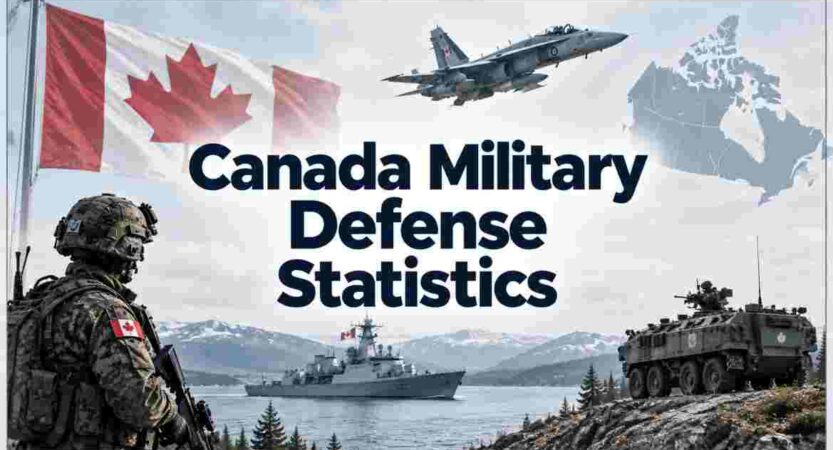 Canada Military Defense Statistics 2026 | Forces, Equipment, Spending & Facts