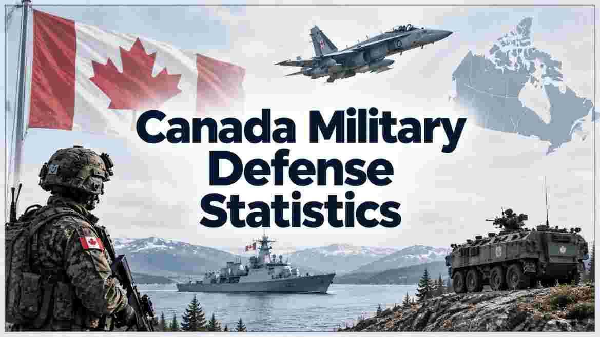 Canada Military Defense Statistics 2026 | Forces, Equipment, Spending & Facts