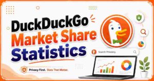 DuckDuckGo Market Share Statistics 2026 | US, UK, Canada & Australia