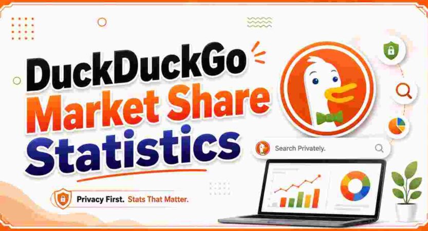 DuckDuckGo Market Share Statistics 2026 | US, UK, Canada & Australia