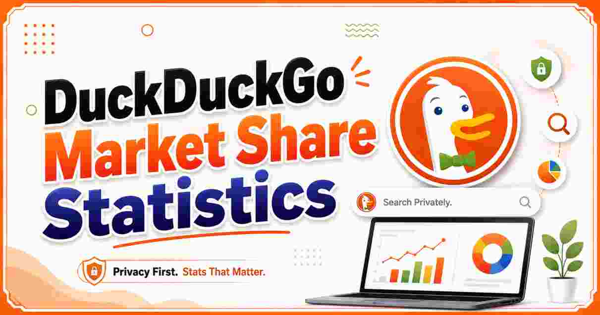 DuckDuckGo Market Share Statistics 2026 | US, UK, Canada & Australia