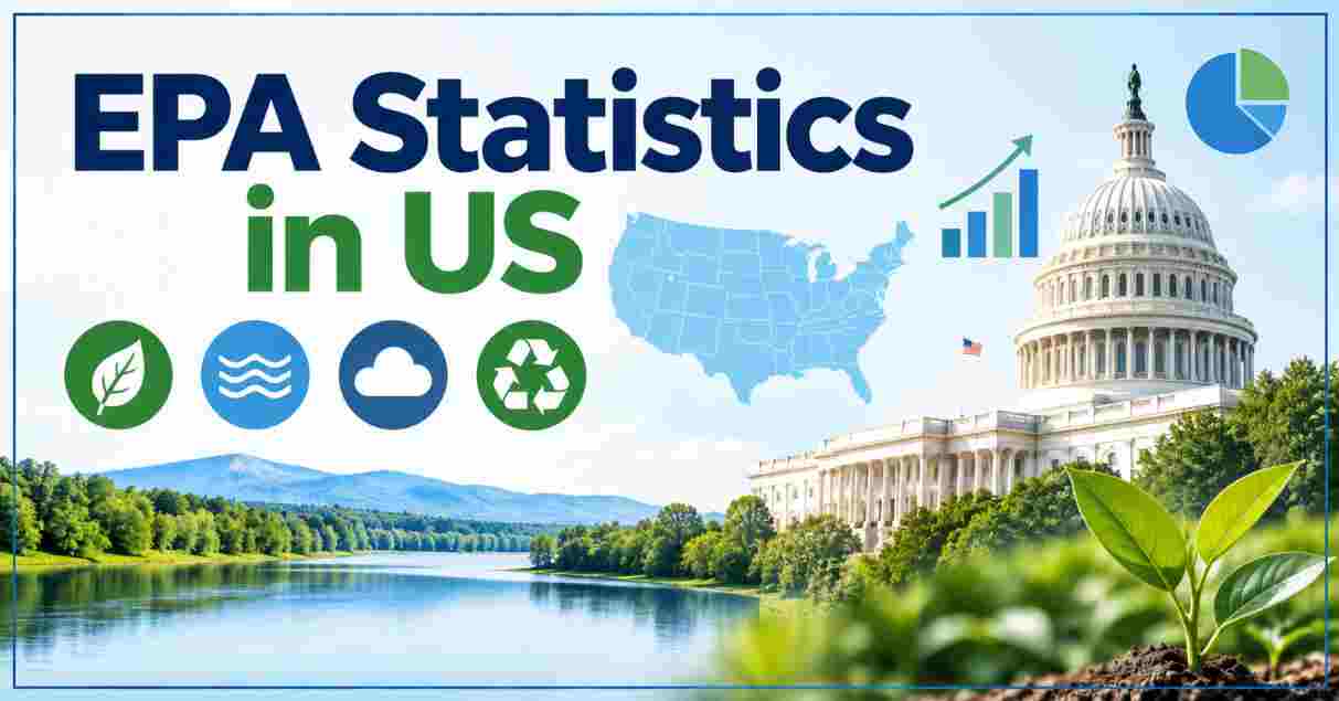 EPA Statistics in US 2026 | Rollback, Budget, Employees, Regulations & Facts