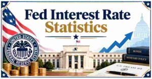 Fed Interest Rate Statistics 2026 | Current Rate, History, Hikes & Facts