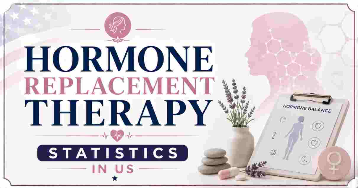 Hormone Replacement Therapy Statistics in US 2026 | Usage, Benefits, Risks & Facts