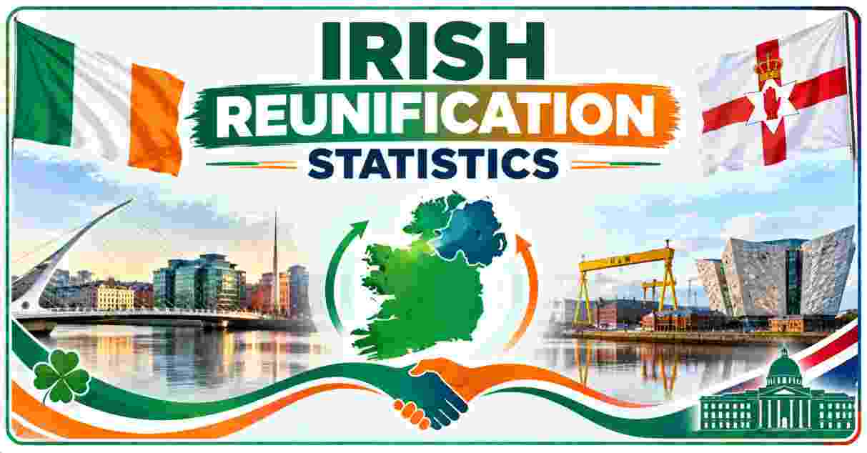 Irish Reunification Statistics 2026 | Republic of Ireland, Northern Ireland & Facts