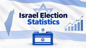 Israel Election Statistics 2026 | Date, Parties, Candidates, Knesset Seats, Voters & Facts