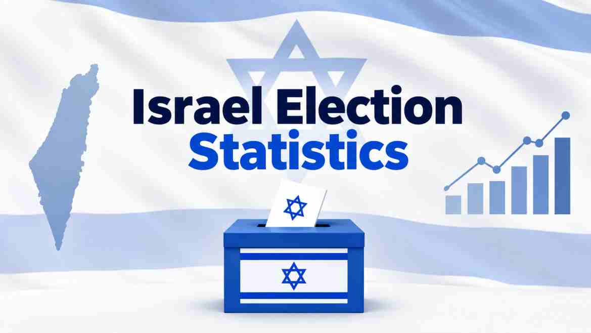 Israel Election Statistics 2026 | Date, Parties, Candidates, Knesset Seats, Voters & Facts