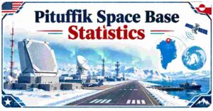 Pituffik Space Base Statistics 2026 | Location, Missions & Facts