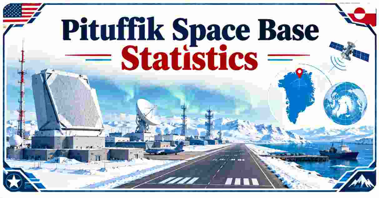 Pituffik Space Base Statistics 2026 | Location, Missions & Facts