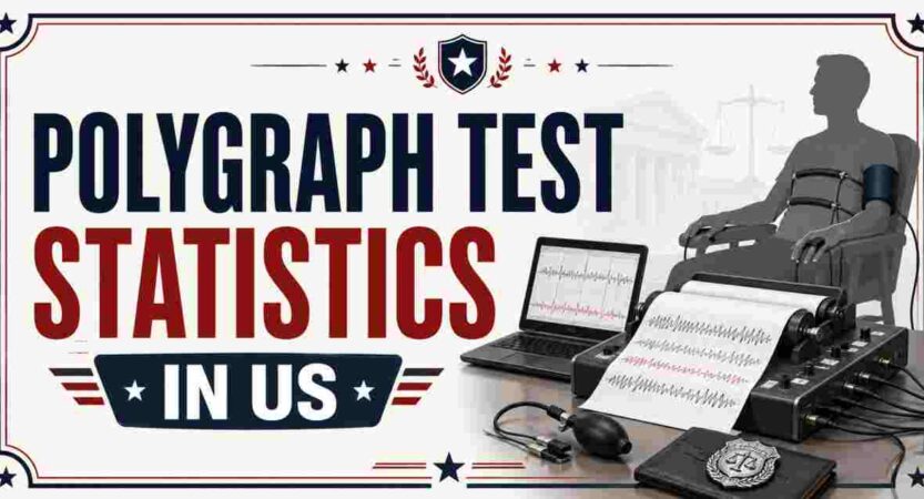 Polygraph Test Statistics in US 2026 | Accuracy, Uses & Failure Rates
