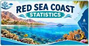 Red Sea Coast Statistics 2026 | Cities, Population, Ports & Facts