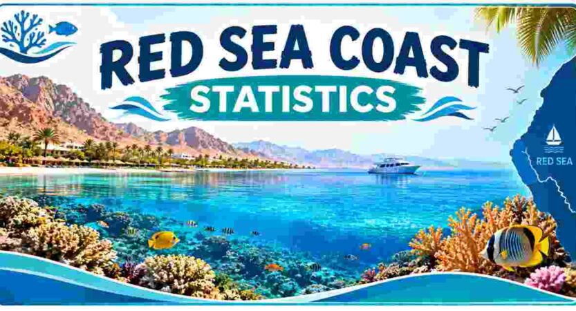 Red Sea Coast Statistics 2026 | Cities, Population, Ports & Facts