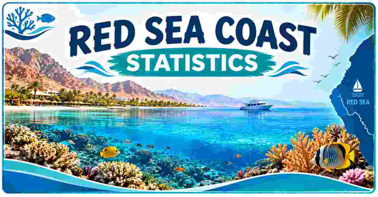Red Sea Coast Statistics 2026 | Cities, Population, Ports & Facts