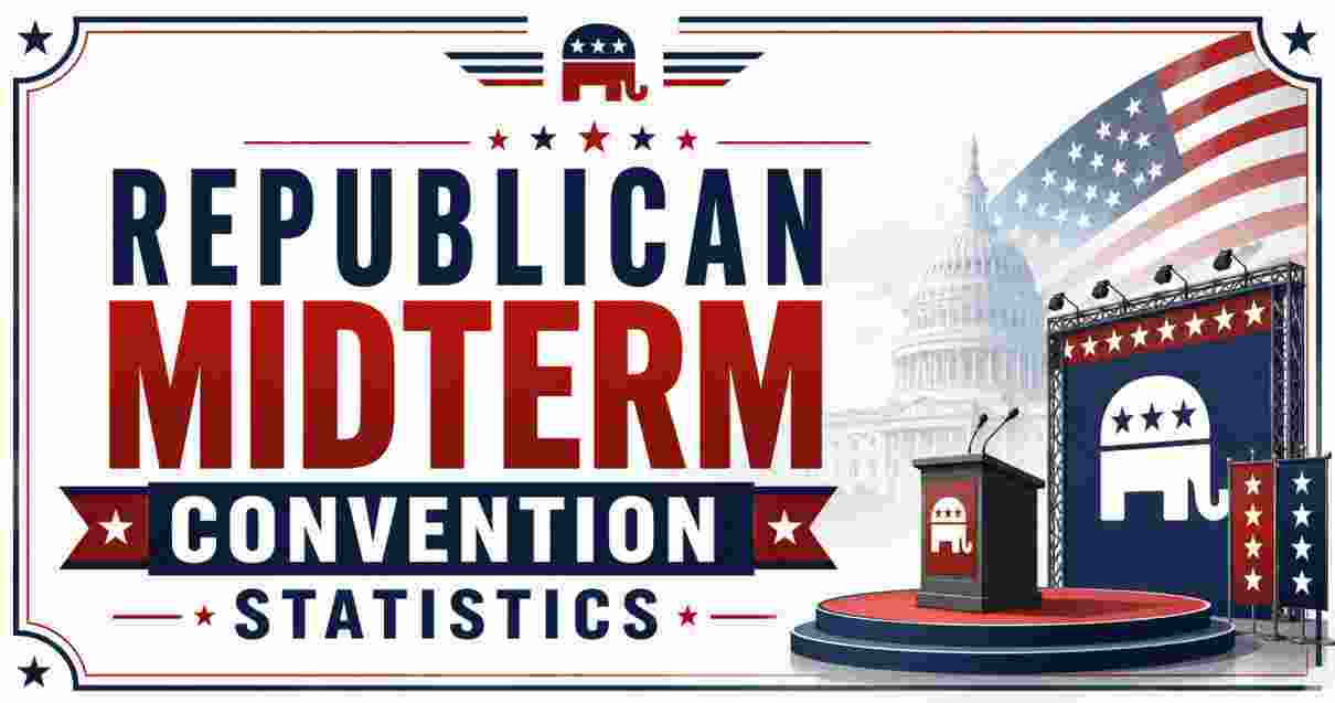 Republican Midterm Convention Statistics 2026 | Date, Location, Speakers & Facts