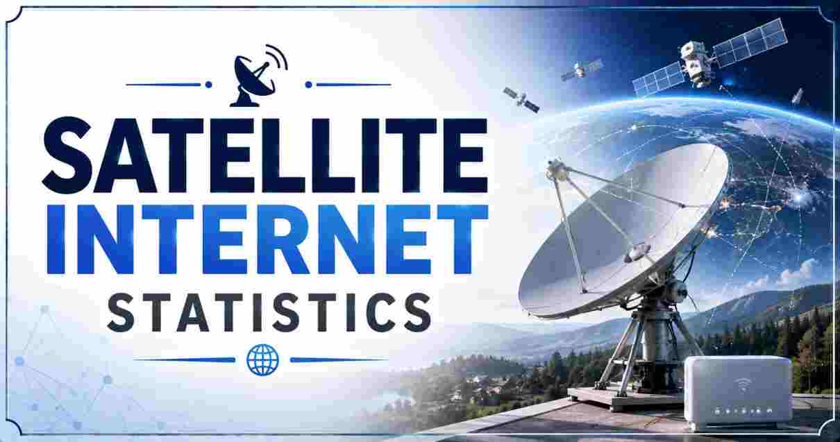 Satellite Internet Statistics 2026 | Subscribers, Coverage & Market Share