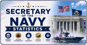 Secretary of the Navy Statistics 2026 | Salary, History, Navy Budget & Facts