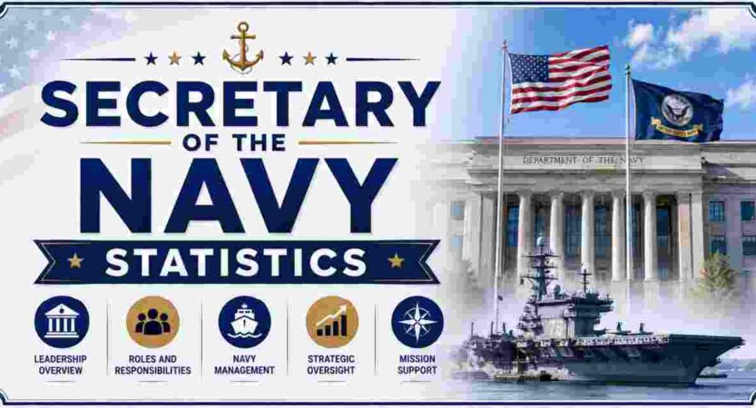 Secretary of the Navy Statistics 2026 | Salary, History, Navy Budget & Facts
