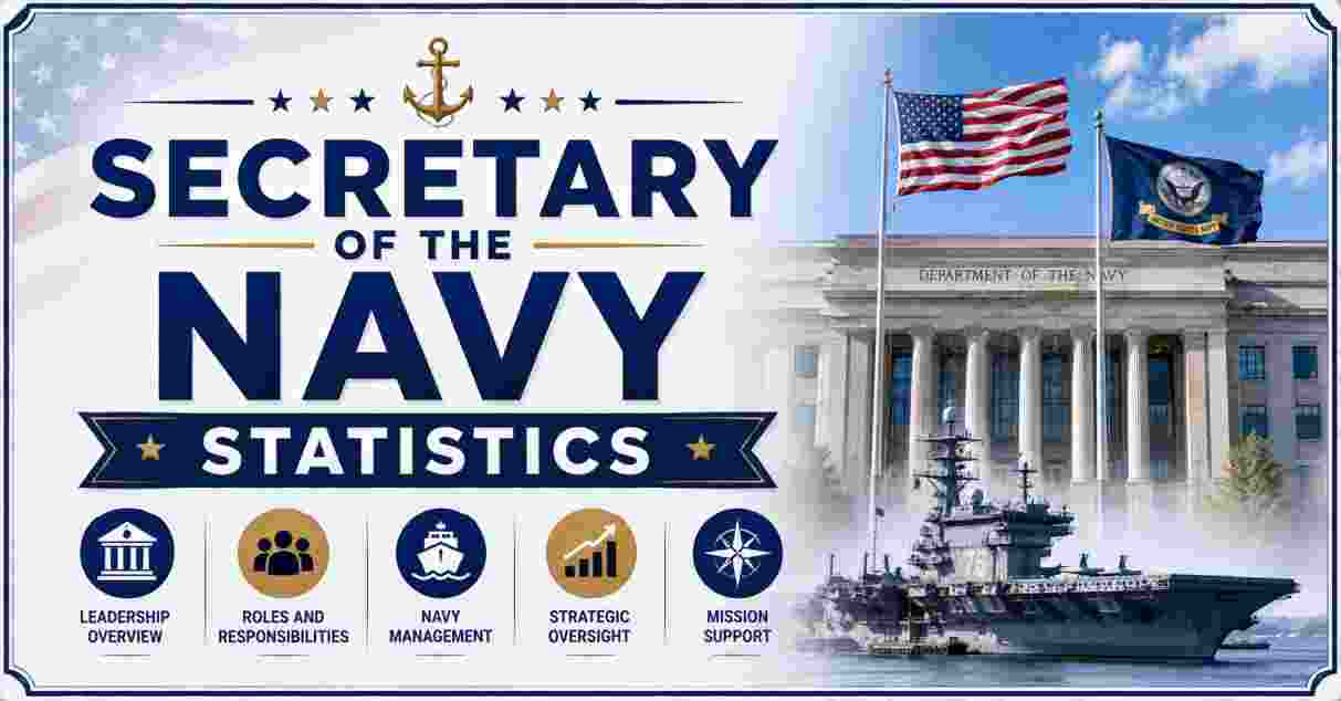 Secretary of the Navy Statistics 2026 | Salary, History, Navy Budget & Facts
