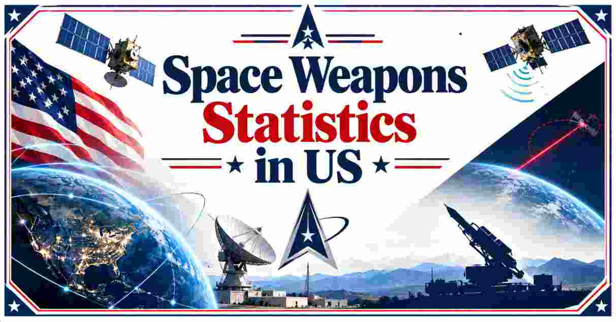 Space Weapons Statistics in US 2026 | Types, Weapons in Orbit, Space Force & Facts