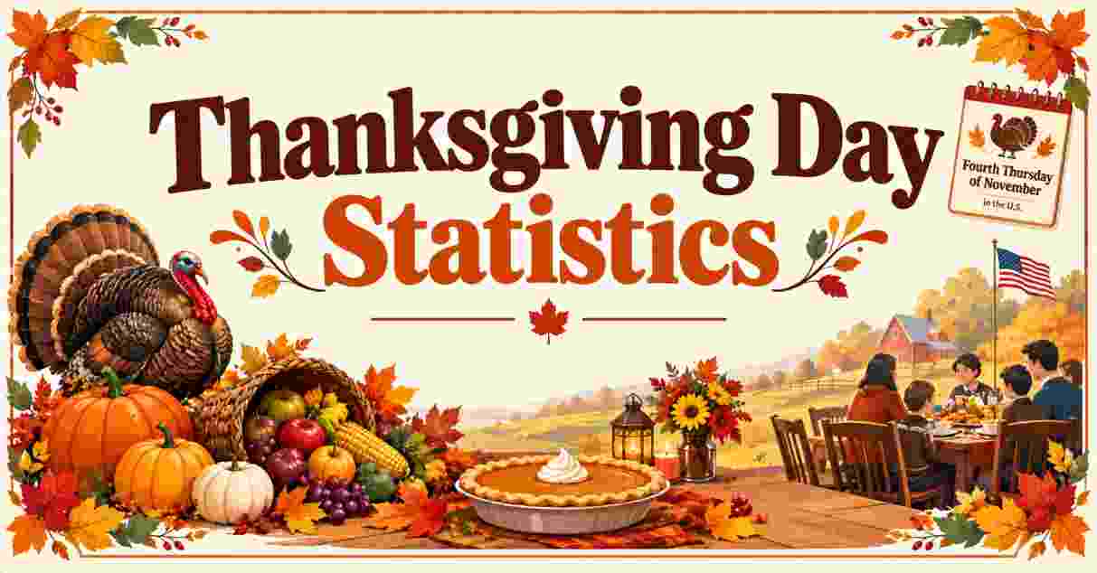 Thanksgiving Day Statistics 2026 | Date, History, Traditions, Food, Shopping & Facts